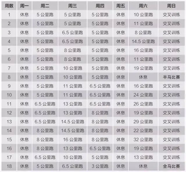 马拉松间歇跑训练配速图表_马拉松间歇跑训练计划_间歇跑训练马拉松