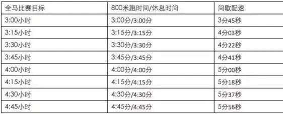 马拉松间歇跑训练方法_间歇跑训练马拉松_马拉松间歇跑训练对照