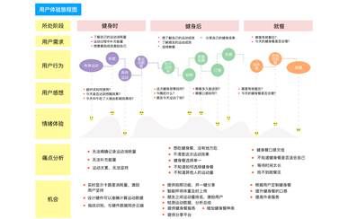 健身二餐营养搭配食谱_健身营养餐搭配表_健康餐营养搭配