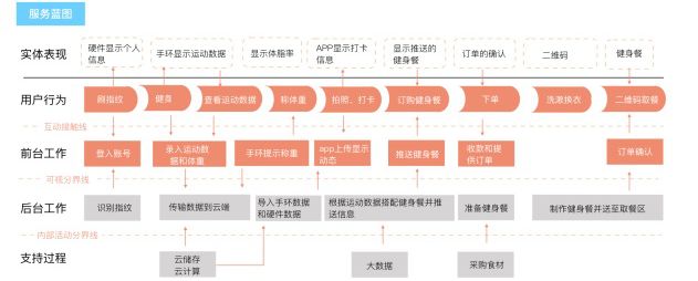 健身营养餐搭配表_健康餐营养搭配_健身二餐营养搭配食谱