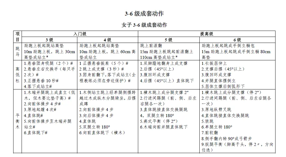 2021 年体操考级安排已公布，线上报名