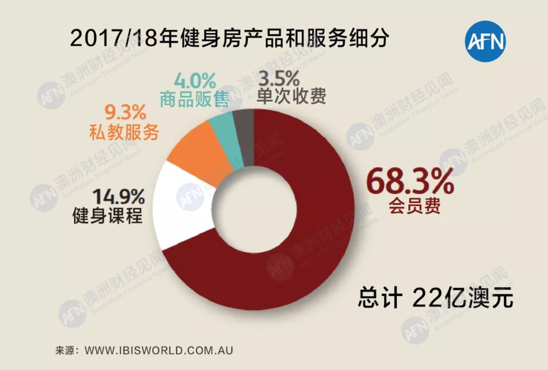 健身房转型家庭运动馆_房子里健身改造_房间健身动作