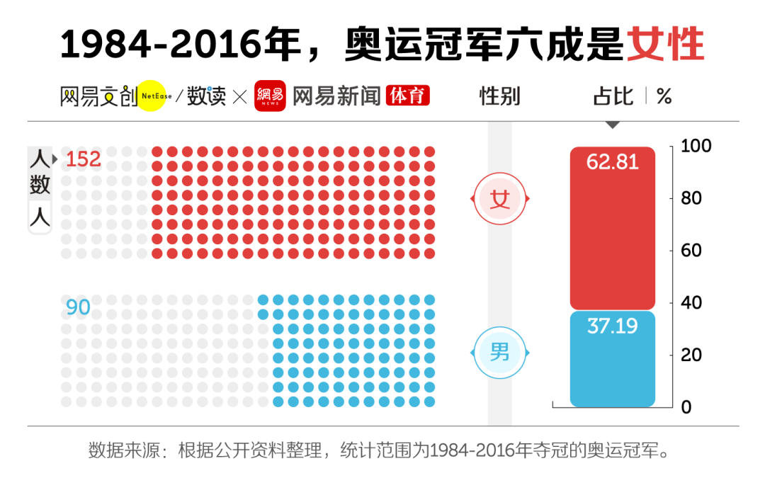 游泳冠军2021_游泳比赛5名的冠军有哪些_游泳比赛的冠军