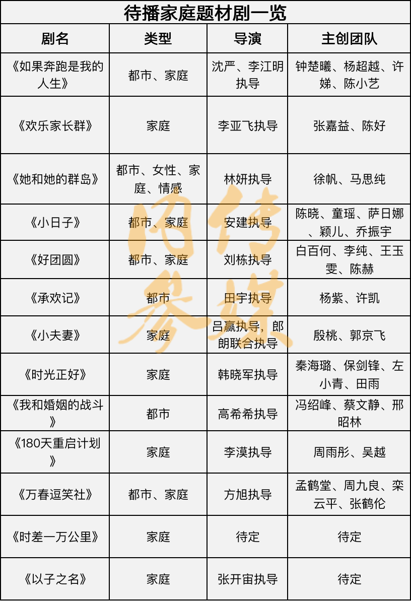 如果奔跑是我的人生定档 2024 年 1